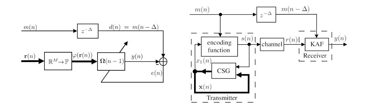 New paper: Equalization in chaos-based communication systems using kernel adaptive filtering