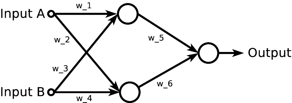 Neural Network to Implement XOR