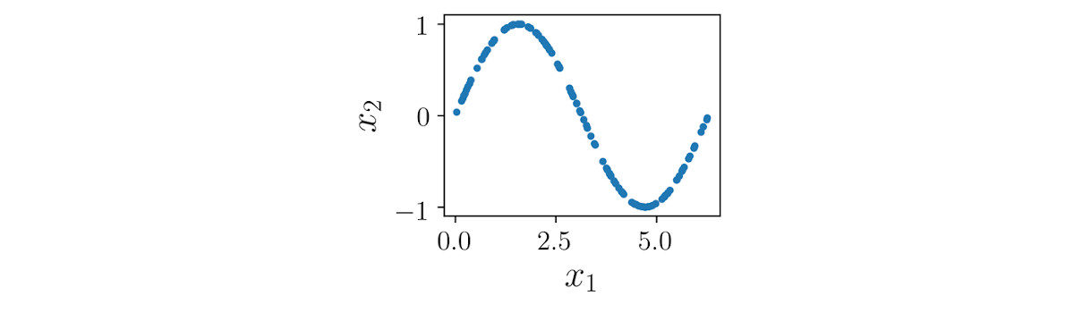 A Brief Introduction to GANs – SciPy Meetup Talk