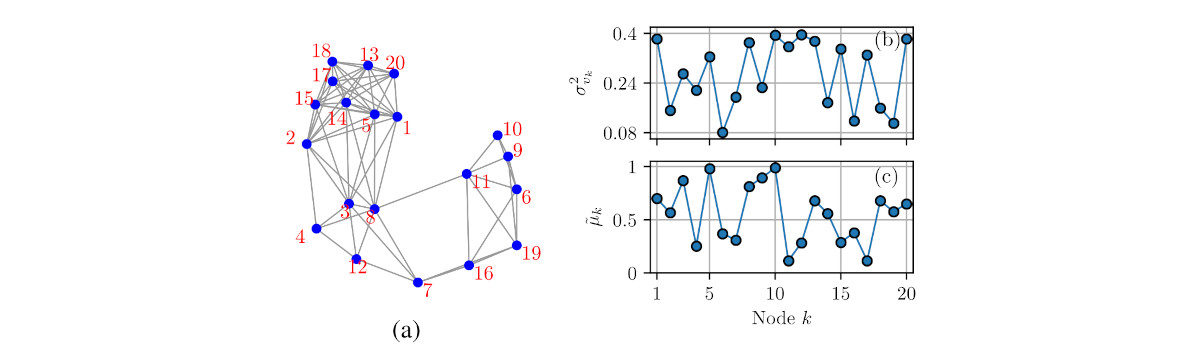 New paper:  A Sampling Algorithm for Diffusion Networks