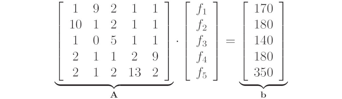 Working With Linear Systems in Python With scipy.linalg