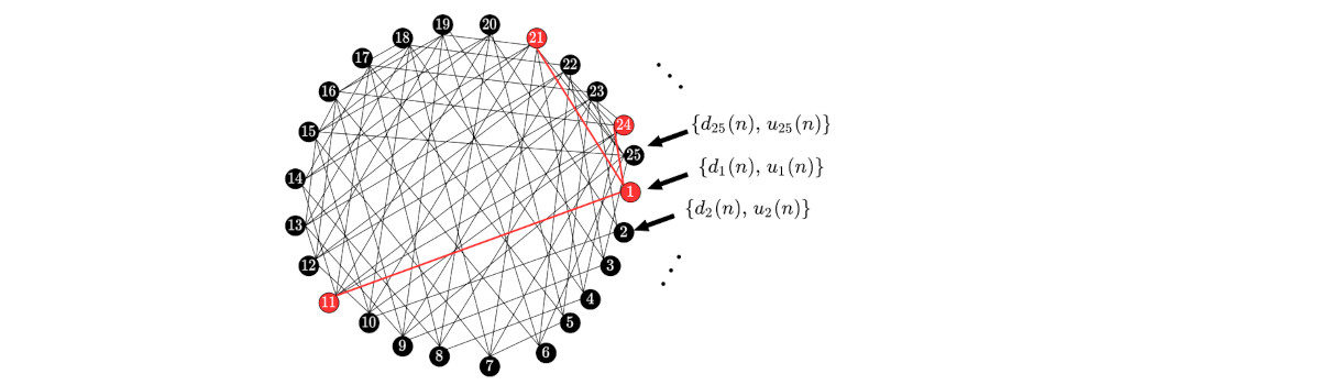 New paper: An Adaptive Algorithm for Sampling over Diffusion Networks with Dynamic Parameter Tuning and Change Detection Mechanisms