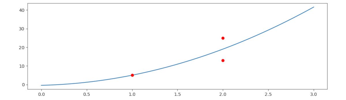 Linear Algebra in Python: Matrix Inverses and Least Squares